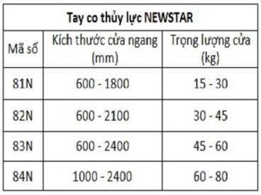 TAY CO THUỶ LỰC NEWSTAR
